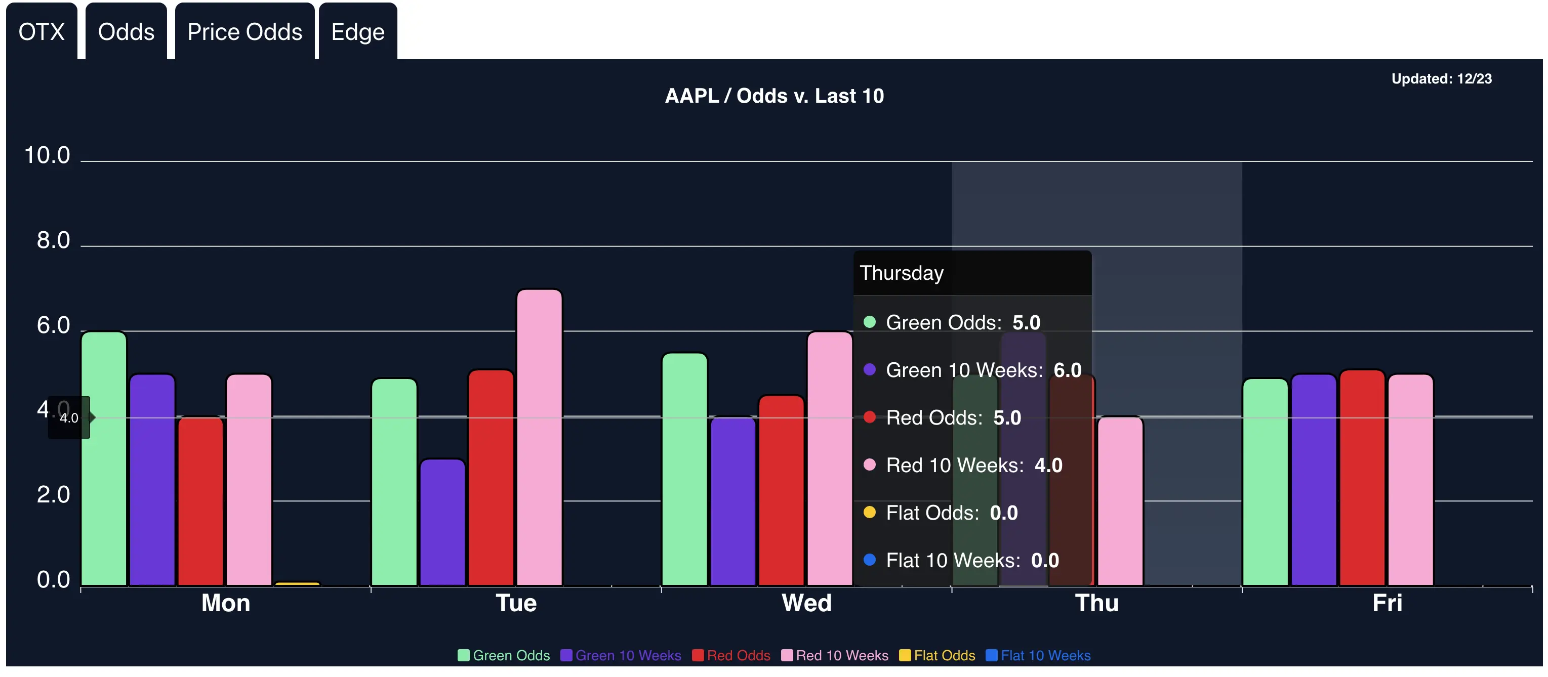 Illustration for Odds vs. Market: Stock Odds for Breakouts
